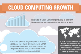 Cloud computing growth